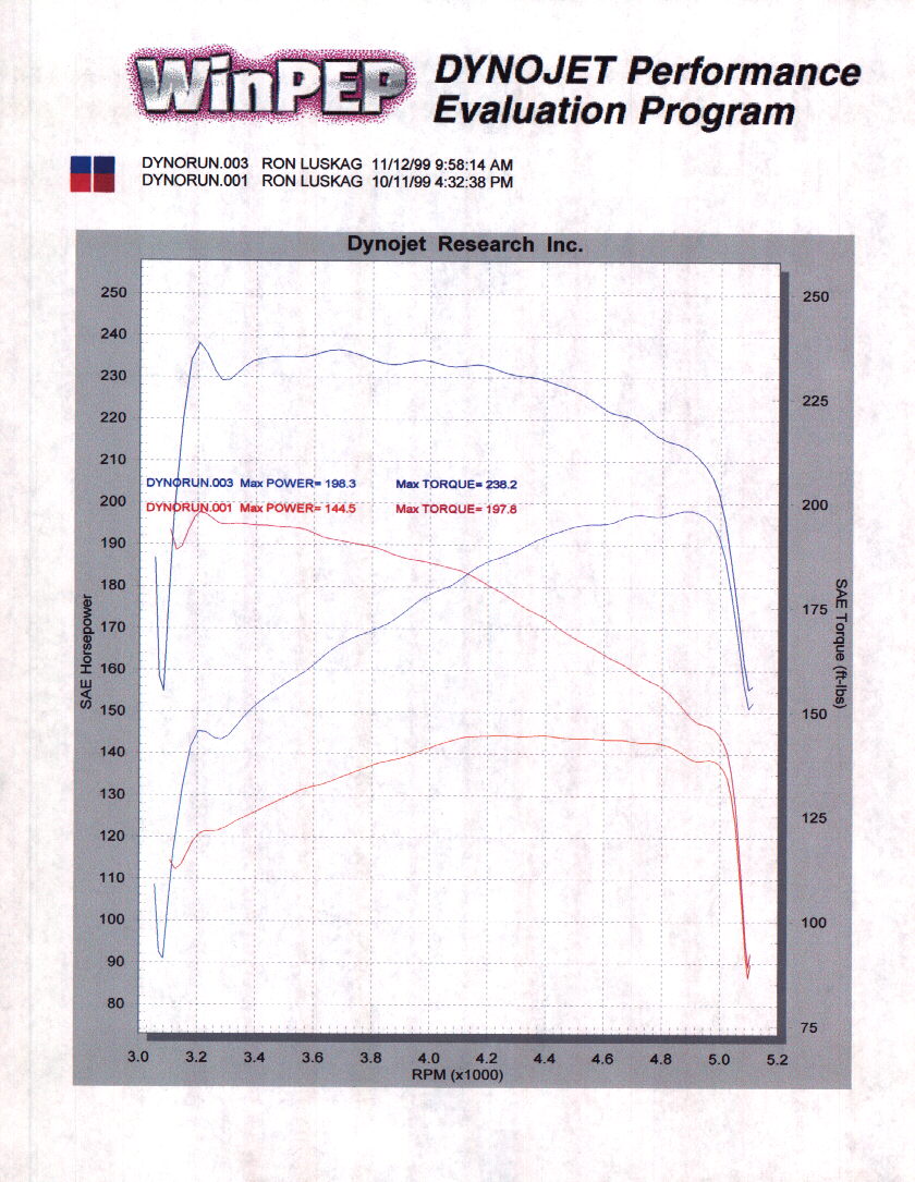 dyno.jpg (176769 bytes)